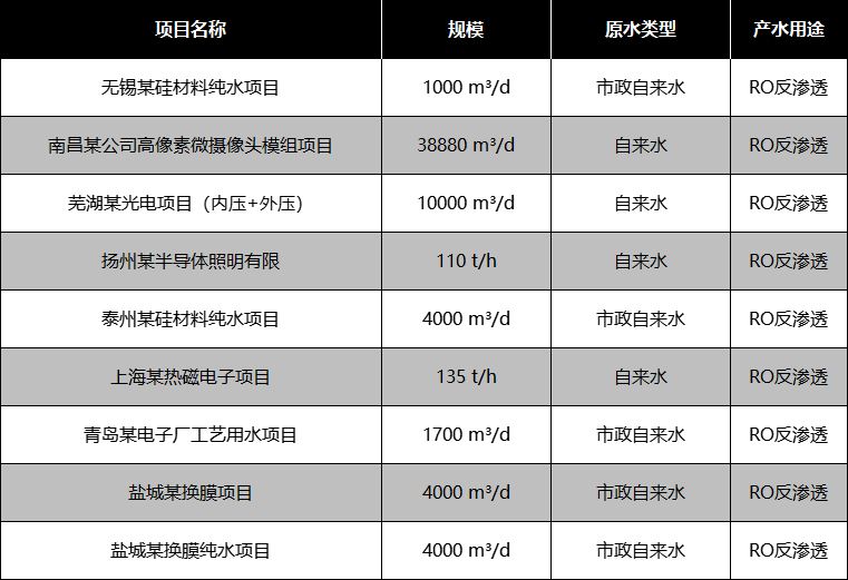 電子行業生產用水部分應用案例