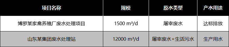 養(yǎng)殖屠宰部分應(yīng)用案例