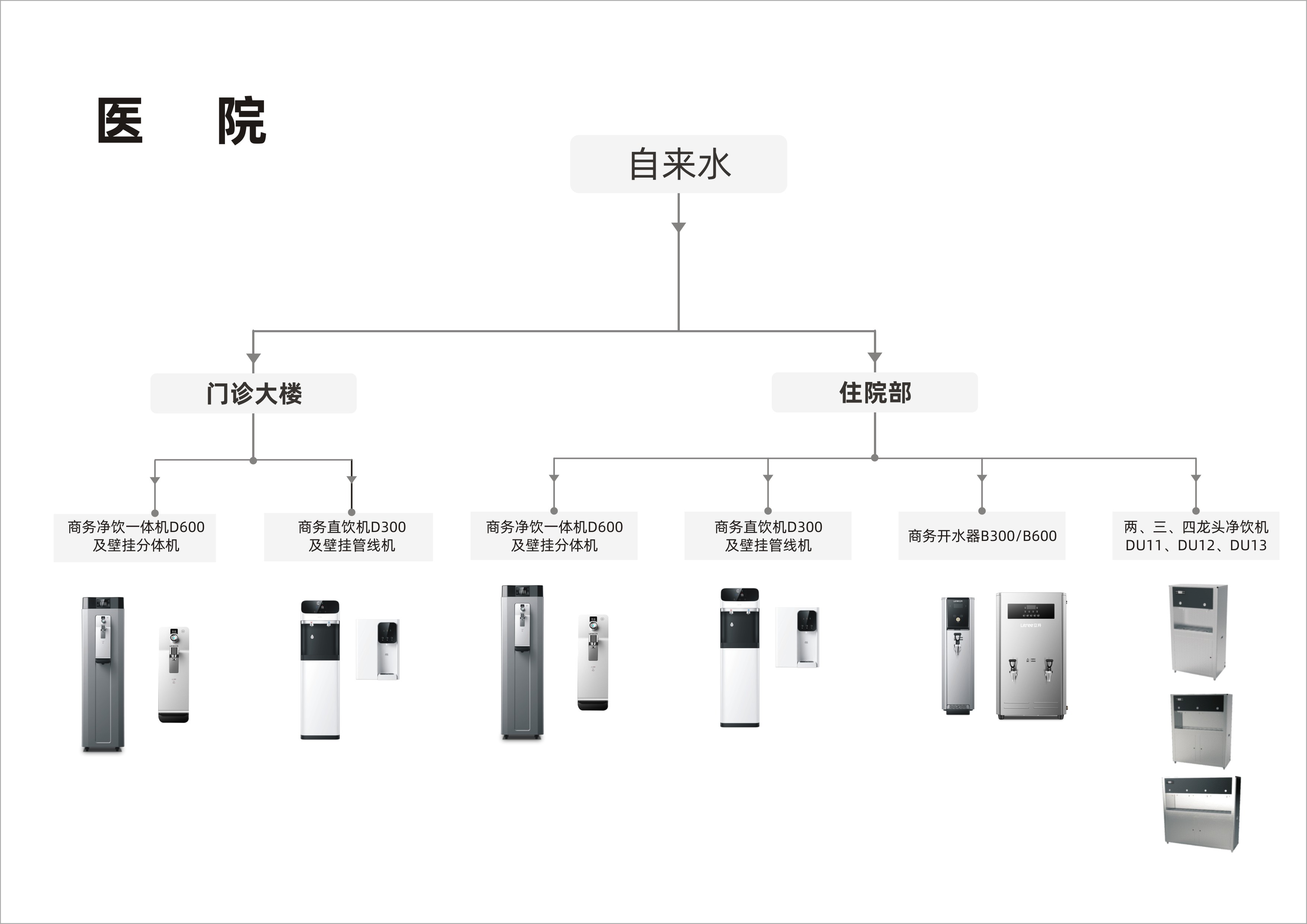 商用流程圖-醫(yī)院