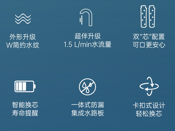 1.5 L/min 暢快用水體驗