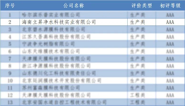 立升三屆蟬聯(lián)膜協(xié)會AAA企業(yè)認證1